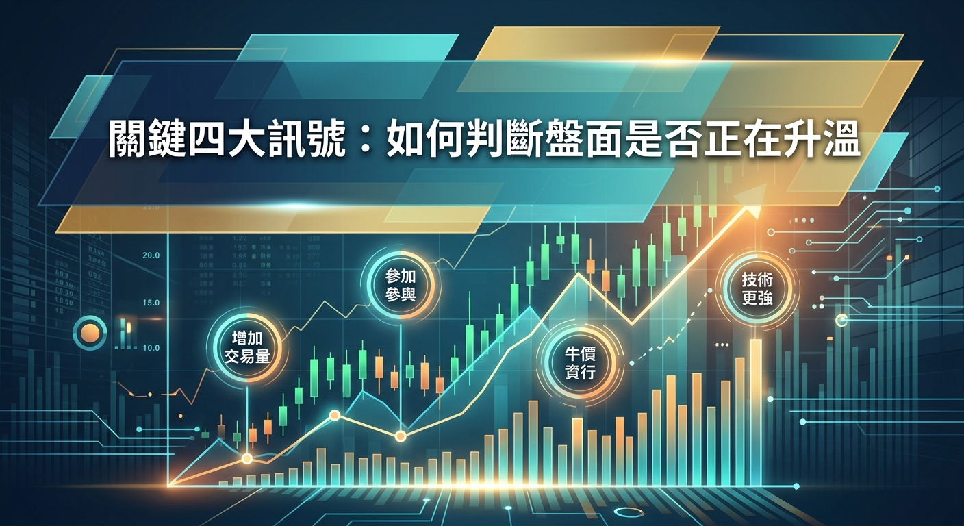 這張圖片以深藍色與科技感金融圖表為背景，展現出向上升溫的股票與市場走勢。 畫面上方標註著「關鍵四大訊號：如何判斷盤面是否正在升溫」標題，並搭配四個象徵市場訊號的圓形圖示。