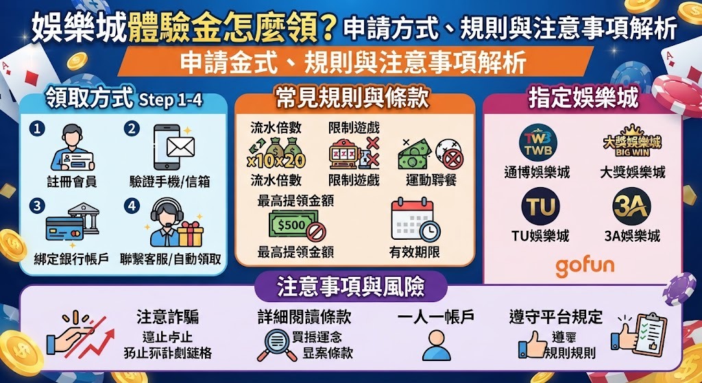想掌握各家平台的最新提領規則與隱藏優惠,快來探索我們的完整評測攻略。